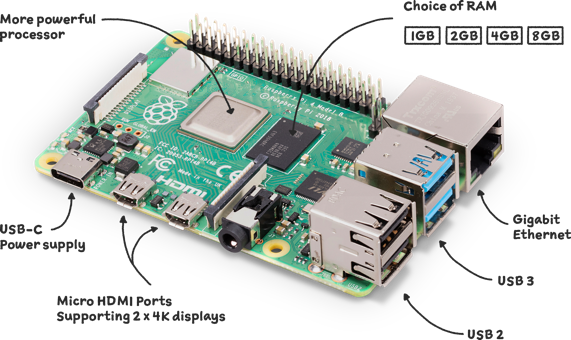 Raspberry Pi Headless Setup Guide: No Monitor Needed!